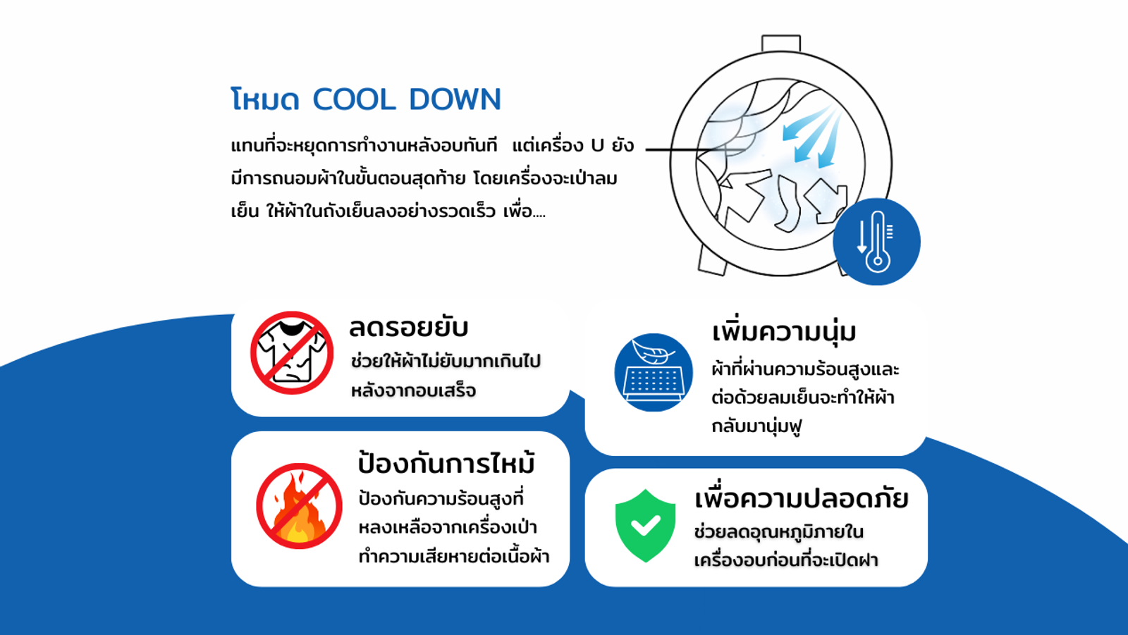 เคล็ดลับการดูแลผ้า ULaundry 4